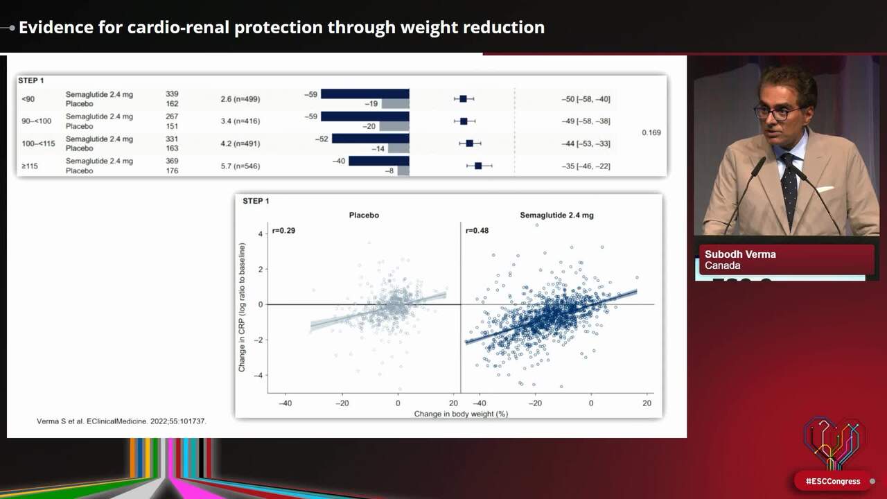 Evidence for cardio-renal protection through weight reduction