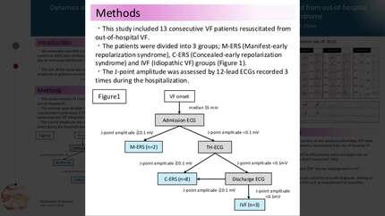 Dynamics of J-point amplitude in early repolarization syndrome patients resuscitated from out-of-hospital ventricular fibrillation: Beware of "concealed" early repolarization syndrome