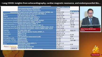 Long COVID: insights from echocardiography, cardiac magnetic resonance, and endomyocardial Biopsies in previous healthy individuals with persistent chest pain