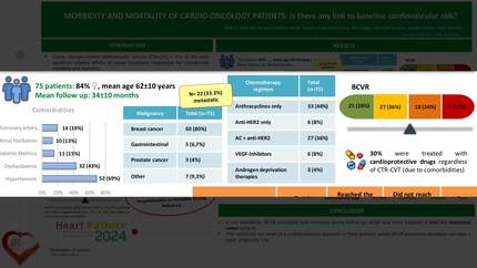 Morbidity and mortality of cardio-oncology patients: is there any link to baseline cardiovascular risk?
