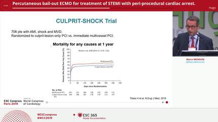 Percutaneous bail-out ECMO for treatment of STEMI with peri-procedural cardiac arrest.