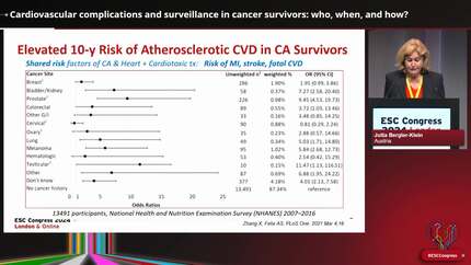 Cardiovascular disease management in patients with cancer