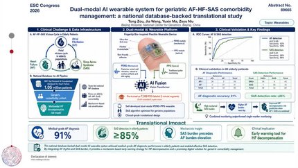 Dual-modal AI wearable system for geriatric AF-HF-SAS comorbidity management: a national database-backed translational study