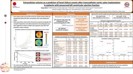 Extracellular volume as a predictor of heart failure events after transcatheter aortic valve implantation in patients with preserved left ventricular ejection fraction