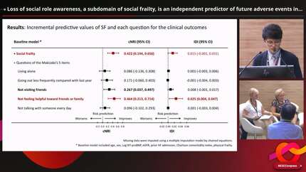 Loss of social role awareness, a subdomain of social frailty, is an independent predictor of future adverse events in hospitalized older patients with heart failure