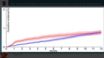 Risk of myocardial infarction following capecitabine treatment in patients with gastrointestinal cancer - a nationwide registry-based study