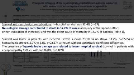Prognostic influence of the neurological complications in patients supported with venoarterial extracorporeal membrane oxygenation