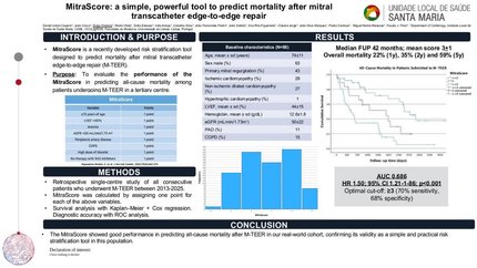 MitraScore: a simple, powerful tool to predict mortality after mitral transcatheter edge-to-edge repair