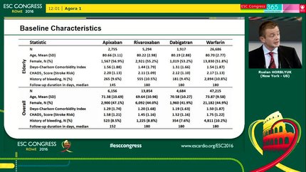 Contemporary results from EHR study of real-world bleeding risk among elderly and overall non-valvular atrial fibrillation patients prescribed apixaban, dabigatran, rivaroxaban and warfarin