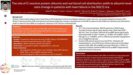 The role of C-reactive protein-albumin and red blood cell distribution width to albumin level ratio change in patients with heart failure in the SGLT2 era