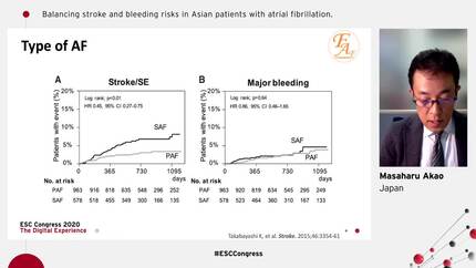 Balancing stroke and bleeding risks in Asian patients with atrial fibrillation.
