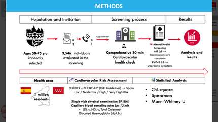 Rethinking prevention: why mental health should be at the heart of cardiovascular screening programs