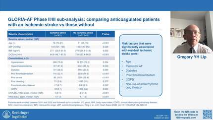 Enhancing the evidence: latest real-world insights into NOACs for atrial fibrillation