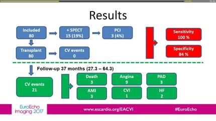 Diagnostic yield and long-term prognostic value of myocardial perfusion imaging in patients undergoing kidney transplant