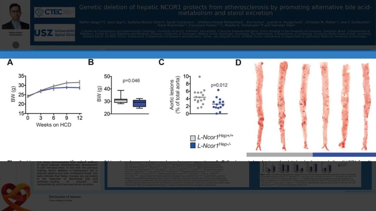 Genetic Deletion of Hepatic NCOR1 regulates the bile acid metabolism and leads to reduction in atherosclerosis