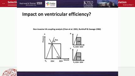 Selective Heart Rate inhibition improves inadequate exercise response in Fontan Circulation
