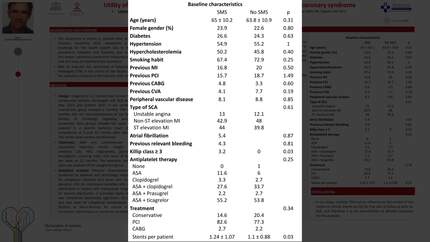 Utility of telephone text messages in secondary prevention after acute coronary syndrome