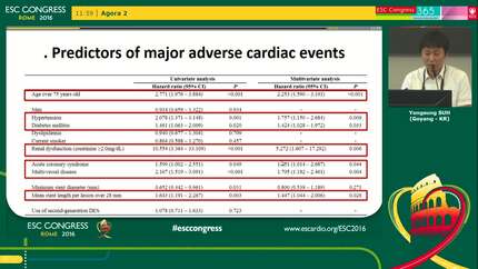 Clinical outcomes of dual antiplatelet therapy after implantation of drug-eluting stents in patients with different cardiovascular risk factors