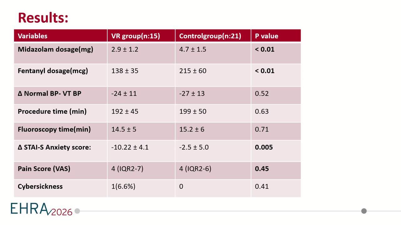 Optimizing conscious sedation and anxiety control using virtual reality in the electrophysiology lab: a retrospective pilot study on VT ablation