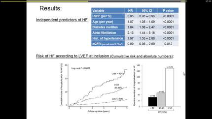 Hospitalization for heart failure in stable coronary artery disease outpatients: determinants, role of interim myocardial infarction, and prognosis