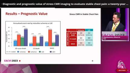 Diagnostic and prognostic value of stress CMR imaging to evaluate stable chest pain: a twenty-year meta-analysis