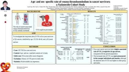 Age- and sex- specific rate of venous thromboembolism in  cancer survivors: a nationwide cohort study