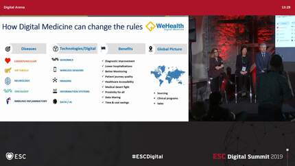 How to implement digital health solutions in clinical practice – Are we ready?