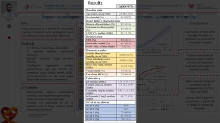 Troponin in cardiogenic shock not caused by acute myocardial infarction, a predictor of mortality