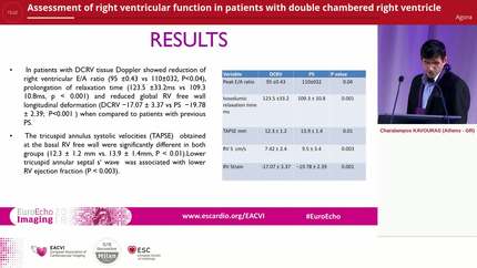 Assessment of right ventricular function in patients with double chambered right ventricle