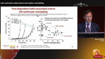 Unload the heart to promote reverse cardiac remodelling