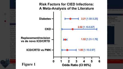 Impact of taurolidine use during cardiac electronic implantable device implantation in heart failure patients