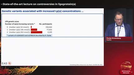 State-of-the-art lecture on controversies in lipoprotein(a)