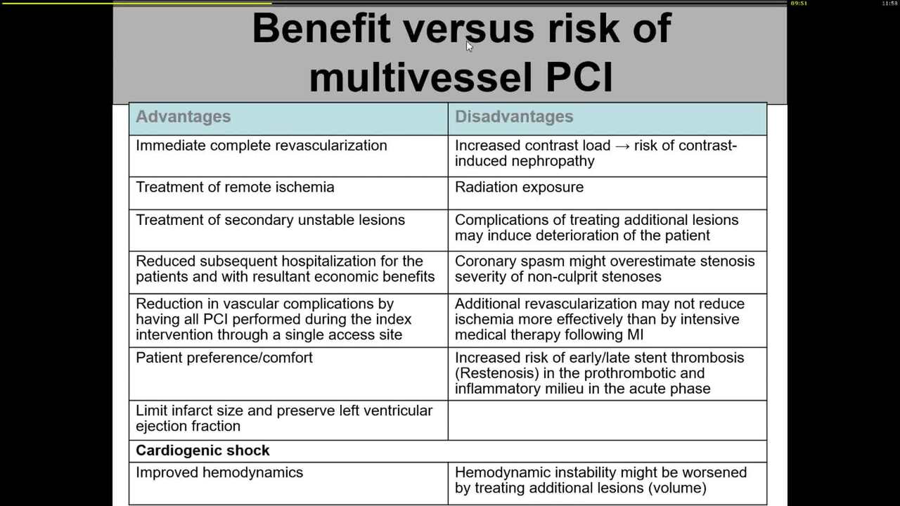 Myocardial revascularisation in patients with cardiogenic shock.- What do the Guidelines say.