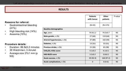 Left atrial appendage occlusion in cancer patients with atrial fibrillation: closing the gap in stroke prevention