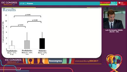 Noninvasive 3-tesla cardiovascular magnetic resonance imaging assessment of endothelial permeability in patients with prediabetes and diabetes mellitus using an albumin-binding probe