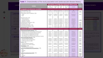 Underinformed and overlooked: the state of cardiovascular health literacy in portuguese women