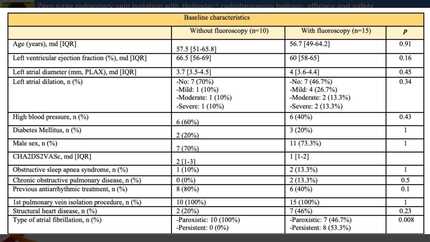 Zero x-ray pulmonary vein isolation with heliostar radiofrequency balloon: efficacy and safety