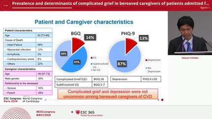 Prevalence and determinants of complicated grief in bereaved caregivers of patients admitted for cardiovascular diseases