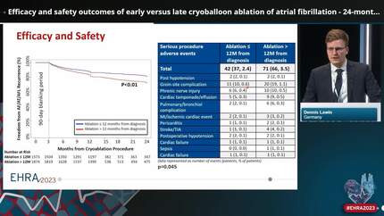 Efficacy and safety outcomes of early versus late cryoballoon ablation of atrial fibrillation - 24-months-results from the Cryo Global Registry