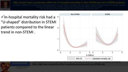 HDLc levels have a protective effect for in-hospital mortality in Non-STEMI but not in STEMI patients.