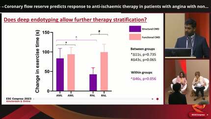 Coronary flow reserve predicts response to anti-ischaemic therapy in patients with angina with non-obstructive coronary arteries