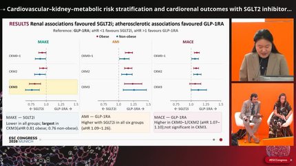 Cardiorenal metabolic disease mechanisms and treatment