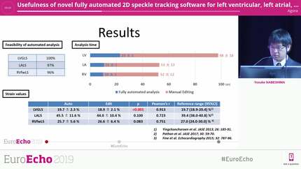 Usefulness of novel fully automated 2D speckle tracking software for left ventricular, left atrial, and right ventricular longitudinal strain analysis