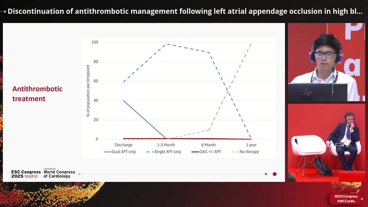 Discontinuation of antithrombotic management following left atrial appendage occlusion in high bleeding risk patients