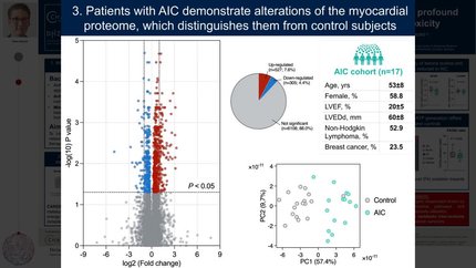 Proteomics-informed reconstruction of myocardial metabolism reveals profound bioenergetic failure in patients with anthracycline-induced cardiotoxicity