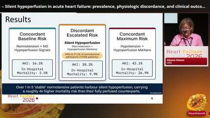 Silent hypoperfusion in acute heart failure: prevalence, physiologic discordance, and clinical outcomes despite preserved blood pressure