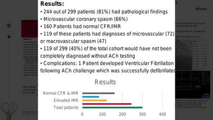 Coronary physiology: no complete diagnosis without acteylcholine