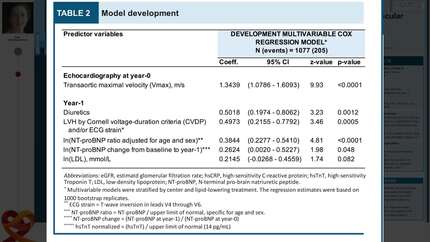 ASGARD risk scores for long-term, individualized cardiovascular surveillance of low-risk patients with asymptomatic non-severe aortic valve stenosis: development and internal validation