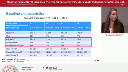 Remnant cholesterol increases the risk for recurrent vascular events independent of ldl-cholesterol in patients with clinical manifest vascular disease.