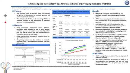 Estimated pulse wave velocity as a forefront indicator of developing metabolic syndrome